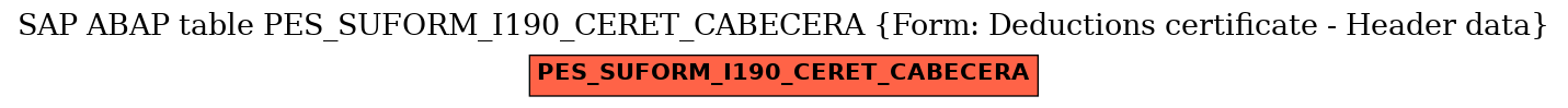 E-R Diagram for table PES_SUFORM_I190_CERET_CABECERA (Form: Deductions certificate - Header data)