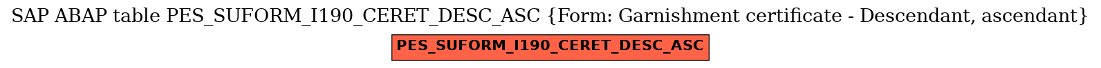 E-R Diagram for table PES_SUFORM_I190_CERET_DESC_ASC (Form: Garnishment certificate - Descendant, ascendant)
