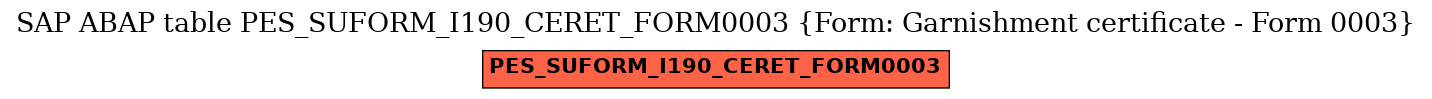 E-R Diagram for table PES_SUFORM_I190_CERET_FORM0003 (Form: Garnishment certificate - Form 0003)