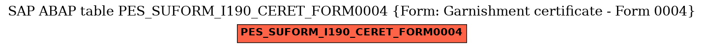 E-R Diagram for table PES_SUFORM_I190_CERET_FORM0004 (Form: Garnishment certificate - Form 0004)