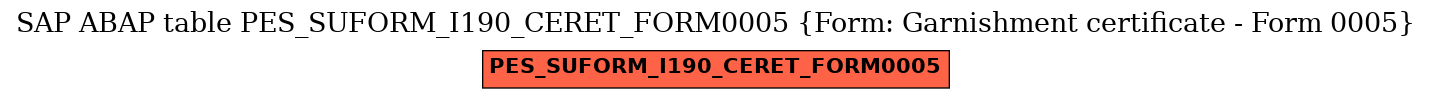 E-R Diagram for table PES_SUFORM_I190_CERET_FORM0005 (Form: Garnishment certificate - Form 0005)