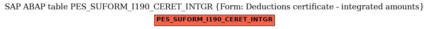 E-R Diagram for table PES_SUFORM_I190_CERET_INTGR (Form: Deductions certificate - integrated amounts)