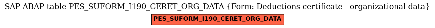 E-R Diagram for table PES_SUFORM_I190_CERET_ORG_DATA (Form: Deductions certificate - organizational data)