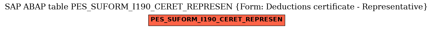 E-R Diagram for table PES_SUFORM_I190_CERET_REPRESEN (Form: Deductions certificate - Representative)