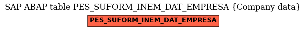 E-R Diagram for table PES_SUFORM_INEM_DAT_EMPRESA (Company data)