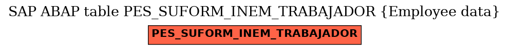 E-R Diagram for table PES_SUFORM_INEM_TRABAJADOR (Employee data)