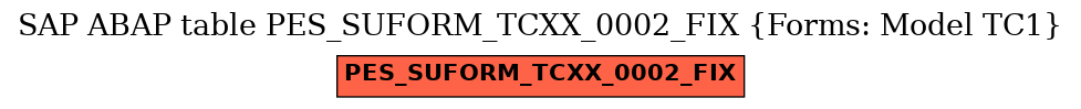 E-R Diagram for table PES_SUFORM_TCXX_0002_FIX (Forms: Model TC1)