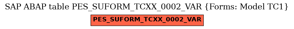 E-R Diagram for table PES_SUFORM_TCXX_0002_VAR (Forms: Model TC1)