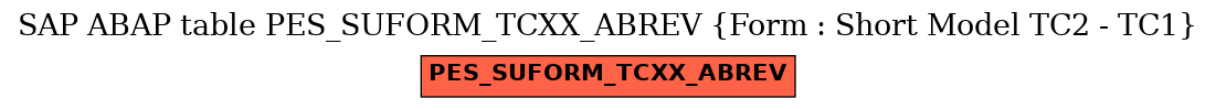 E-R Diagram for table PES_SUFORM_TCXX_ABREV (Form : Short Model TC2 - TC1)