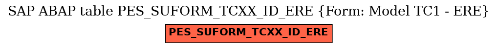 E-R Diagram for table PES_SUFORM_TCXX_ID_ERE (Form: Model TC1 - ERE)