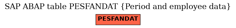 E-R Diagram for table PESFANDAT (Period and employee data)