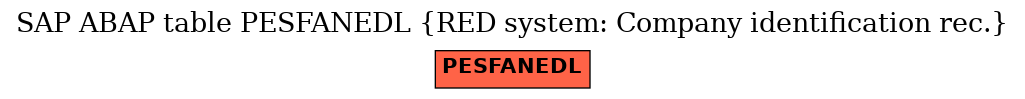 E-R Diagram for table PESFANEDL (RED system: Company identification rec.)