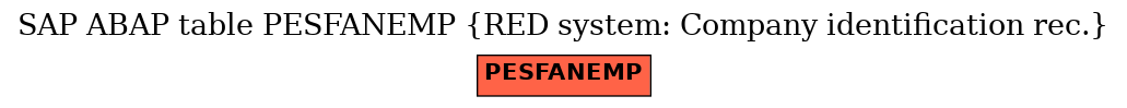 E-R Diagram for table PESFANEMP (RED system: Company identification rec.)