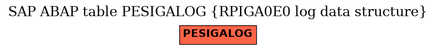 E-R Diagram for table PESIGALOG (RPIGA0E0 log data structure)