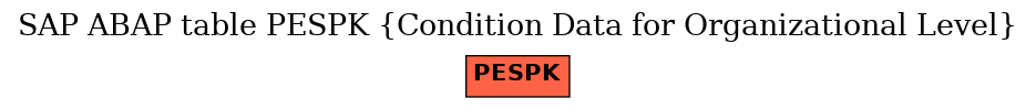 E-R Diagram for table PESPK (Condition Data for Organizational Level)