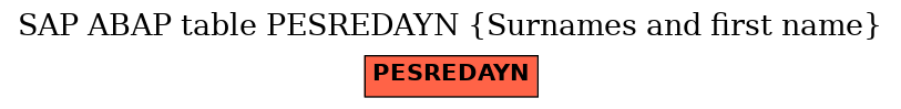 E-R Diagram for table PESREDAYN (Surnames and first name)