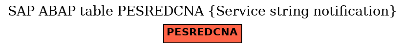 E-R Diagram for table PESREDCNA (Service string notification)