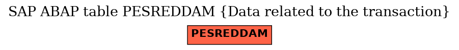 E-R Diagram for table PESREDDAM (Data related to the transaction)