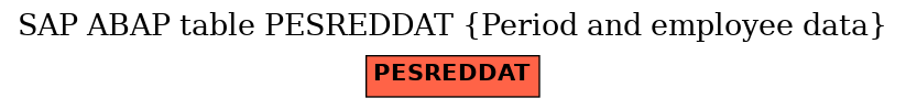 E-R Diagram for table PESREDDAT (Period and employee data)