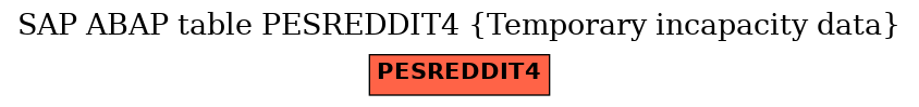 E-R Diagram for table PESREDDIT4 (Temporary incapacity data)