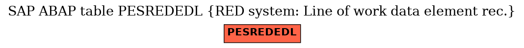 E-R Diagram for table PESREDEDL (RED system: Line of work data element rec.)