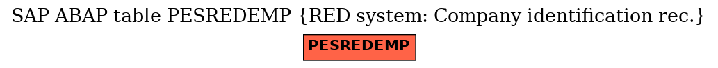 E-R Diagram for table PESREDEMP (RED system: Company identification rec.)