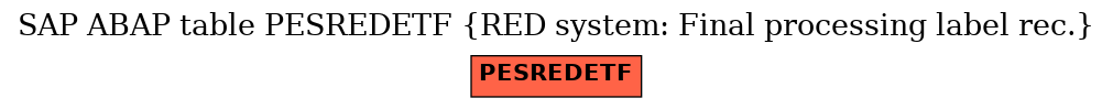 E-R Diagram for table PESREDETF (RED system: Final processing label rec.)