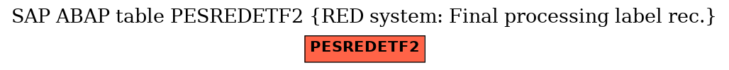 E-R Diagram for table PESREDETF2 (RED system: Final processing label rec.)