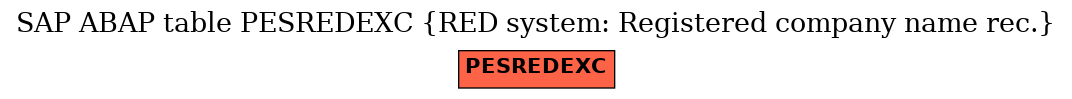 E-R Diagram for table PESREDEXC (RED system: Registered company name rec.)