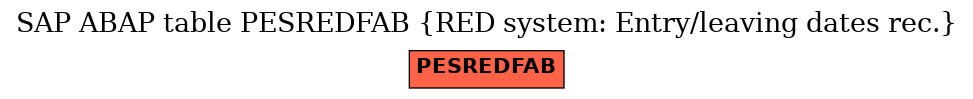 E-R Diagram for table PESREDFAB (RED system: Entry/leaving dates rec.)