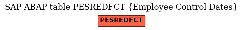 E-R Diagram for table PESREDFCT (Employee Control Dates)