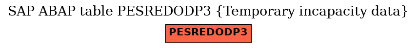 E-R Diagram for table PESREDODP3 (Temporary incapacity data)