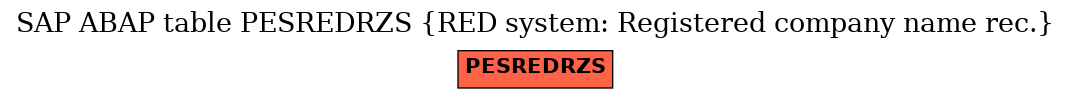 E-R Diagram for table PESREDRZS (RED system: Registered company name rec.)