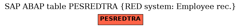 E-R Diagram for table PESREDTRA (RED system: Employee rec.)