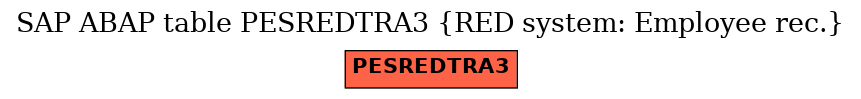 E-R Diagram for table PESREDTRA3 (RED system: Employee rec.)