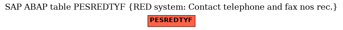 E-R Diagram for table PESREDTYF (RED system: Contact telephone and fax nos rec.)