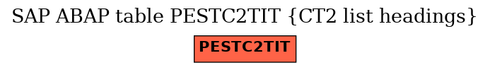 E-R Diagram for table PESTC2TIT (CT2 list headings)