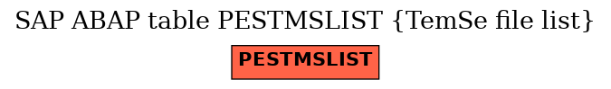 E-R Diagram for table PESTMSLIST (TemSe file list)