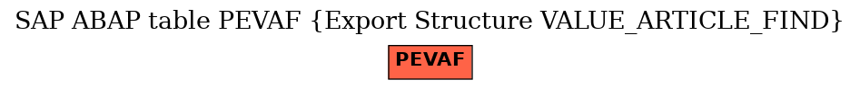 E-R Diagram for table PEVAF (Export Structure VALUE_ARTICLE_FIND)