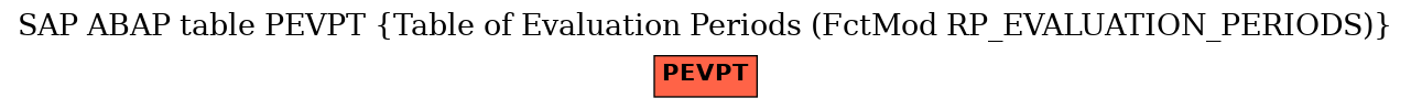 E-R Diagram for table PEVPT (Table of Evaluation Periods (FctMod RP_EVALUATION_PERIODS))