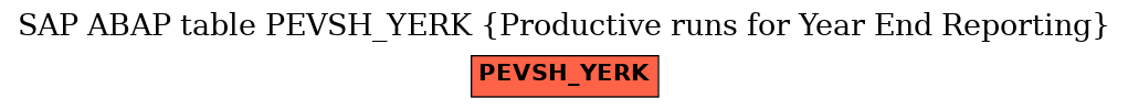 E-R Diagram for table PEVSH_YERK (Productive runs for Year End Reporting)