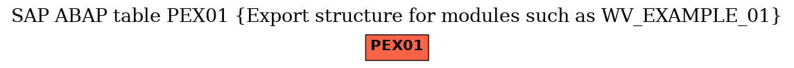 E-R Diagram for table PEX01 (Export structure for modules such as WV_EXAMPLE_01)