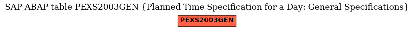 E-R Diagram for table PEXS2003GEN (Planned Time Specification for a Day: General Specifications)