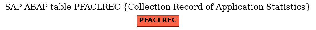 E-R Diagram for table PFACLREC (Collection Record of Application Statistics)