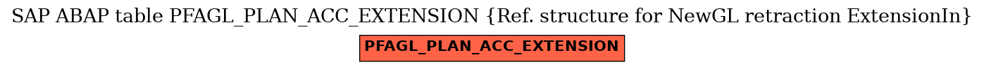 E-R Diagram for table PFAGL_PLAN_ACC_EXTENSION (Ref. structure for NewGL retraction ExtensionIn)