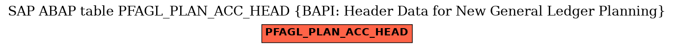 E-R Diagram for table PFAGL_PLAN_ACC_HEAD (BAPI: Header Data for New General Ledger Planning)