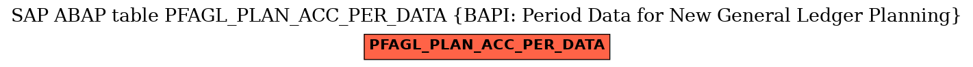 E-R Diagram for table PFAGL_PLAN_ACC_PER_DATA (BAPI: Period Data for New General Ledger Planning)