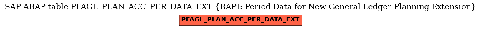 E-R Diagram for table PFAGL_PLAN_ACC_PER_DATA_EXT (BAPI: Period Data for New General Ledger Planning Extension)