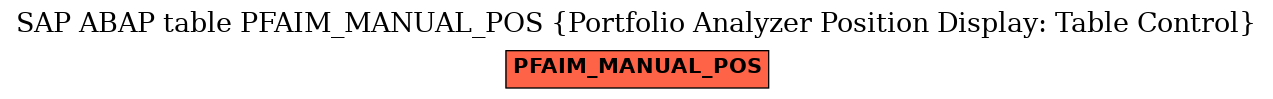 E-R Diagram for table PFAIM_MANUAL_POS (Portfolio Analyzer Position Display: Table Control)