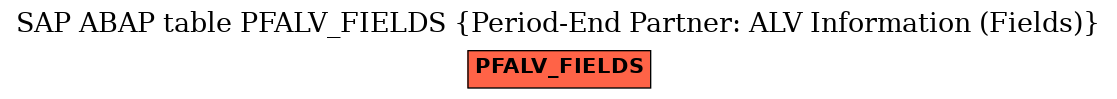 E-R Diagram for table PFALV_FIELDS (Period-End Partner: ALV Information (Fields))